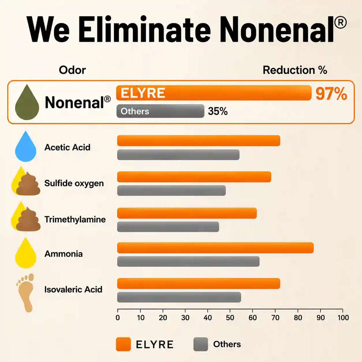 ELYRE Purifying & Deodorizing Soap Bar