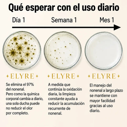 ELYRE Jabón en Barra Purificante y Desodorizante