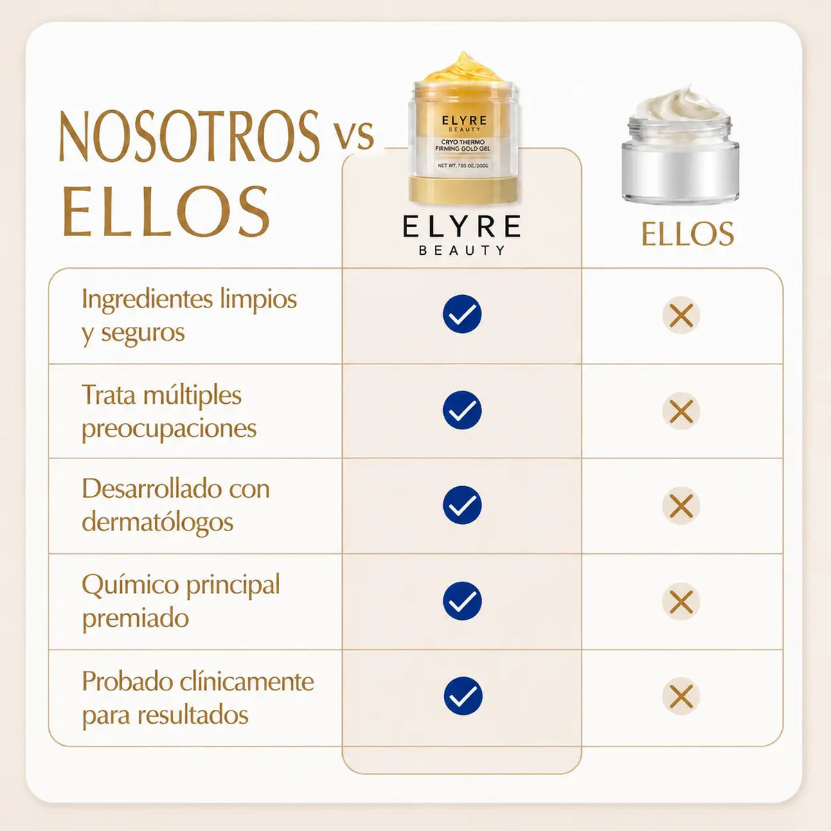 ELYRE Gel Dorado Reafirmante Cryo Thermo