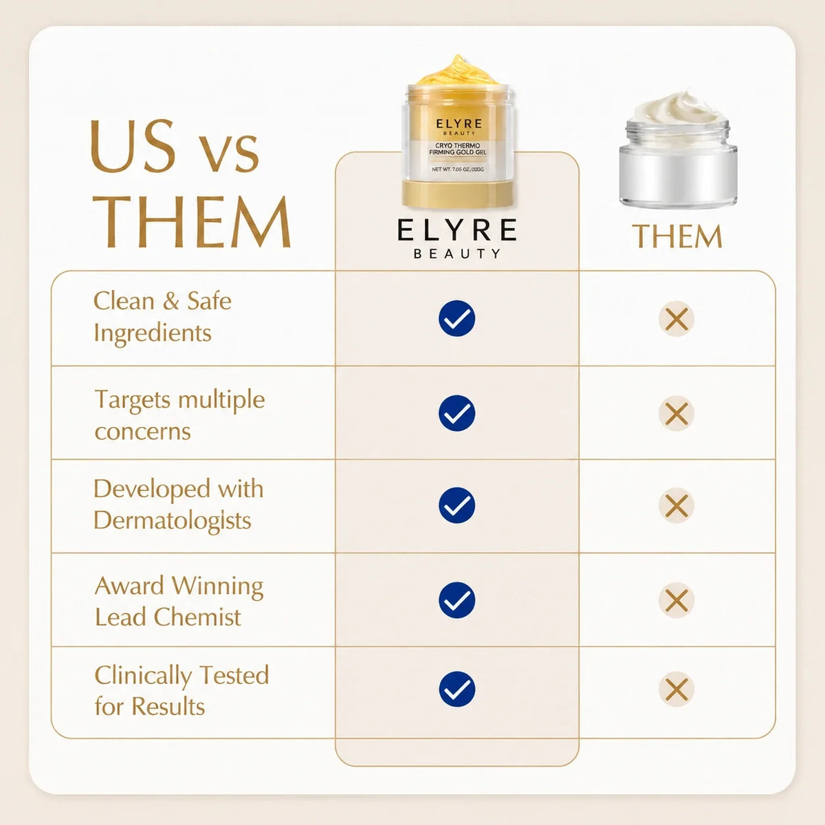 ELYRE Cryo Thermo Firming Gold Gel