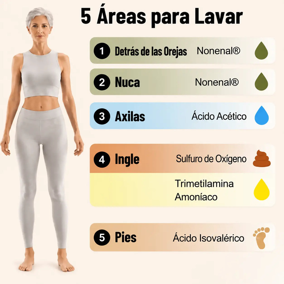 ELYRE Jabón en Barra Purificante y Desodorizante