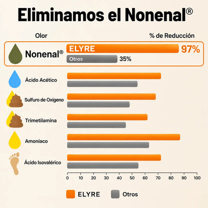 ELYRE Jabón en Barra Purificante y Desodorizante